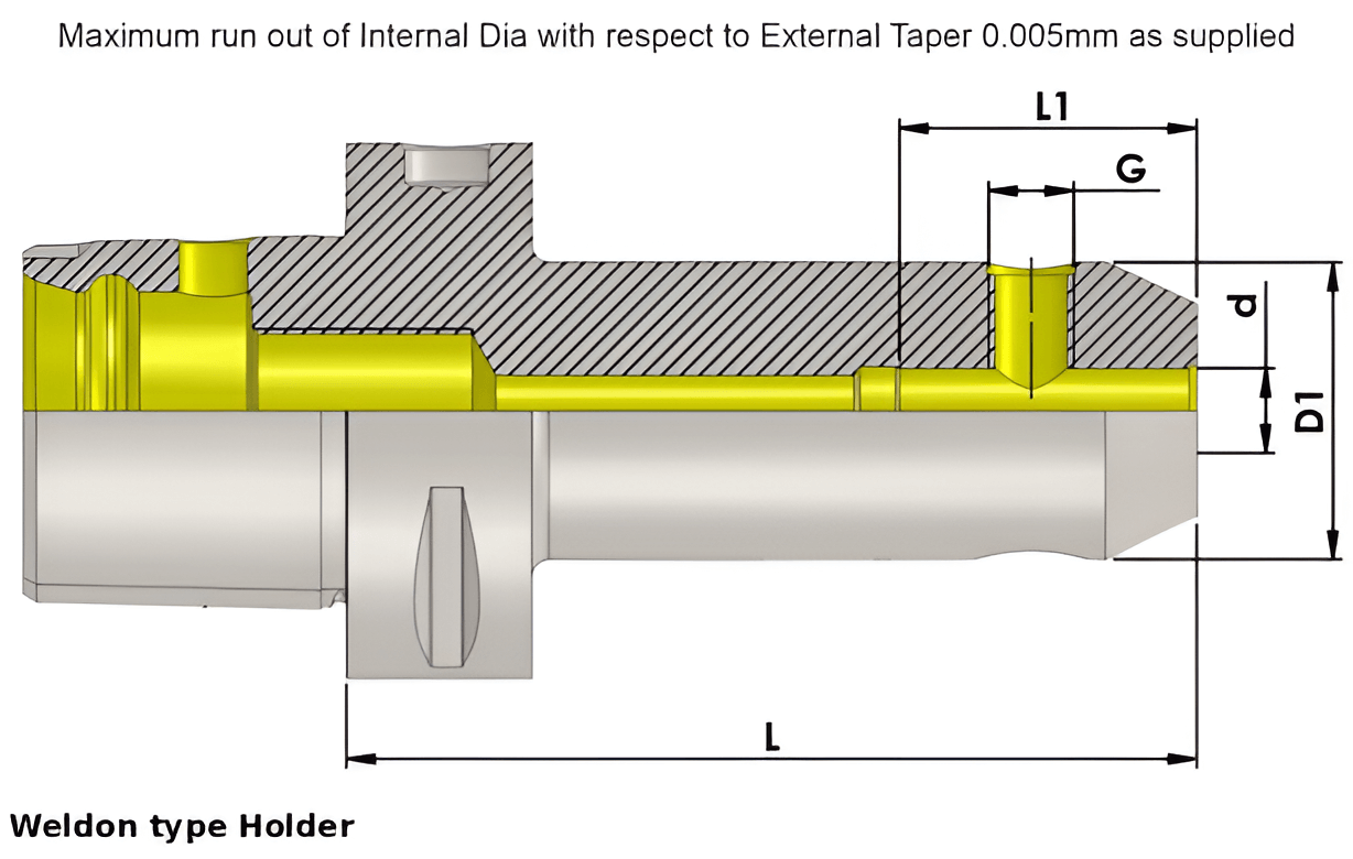 Polygonal Shank T8 WN10 070 Weldon Type Holder (Balanced to G2.5 25000 RPM) (ISO 26623-1) (Compatible with Capto® Style C6)